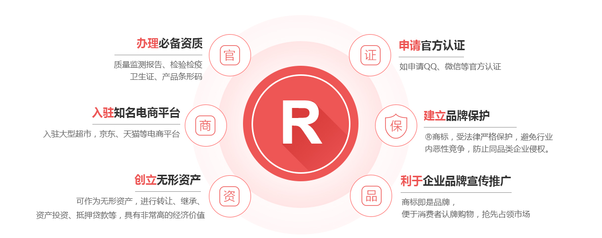 爱民商标注册的作用